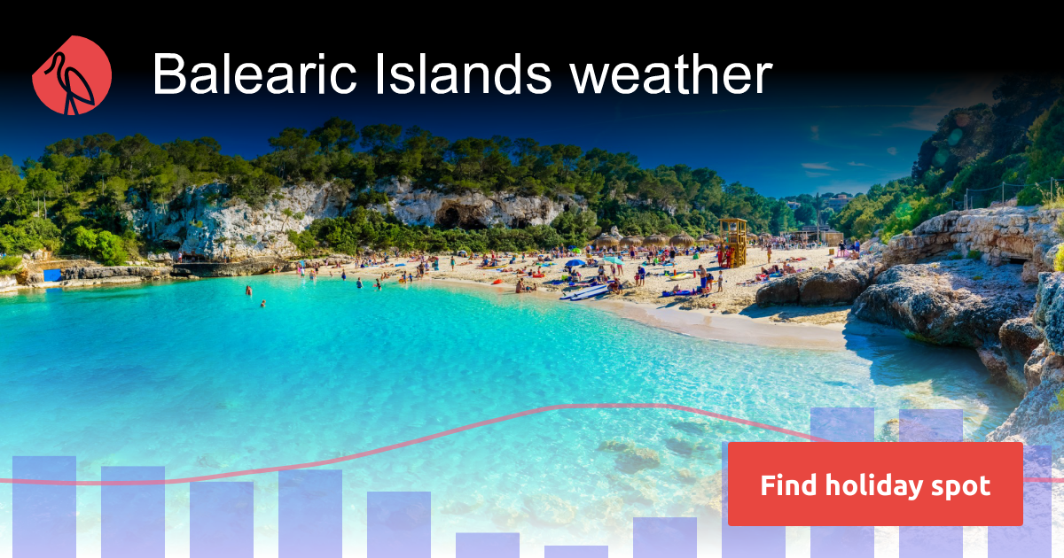 Balearic Islands Spain weather in April 2025 Sunheron