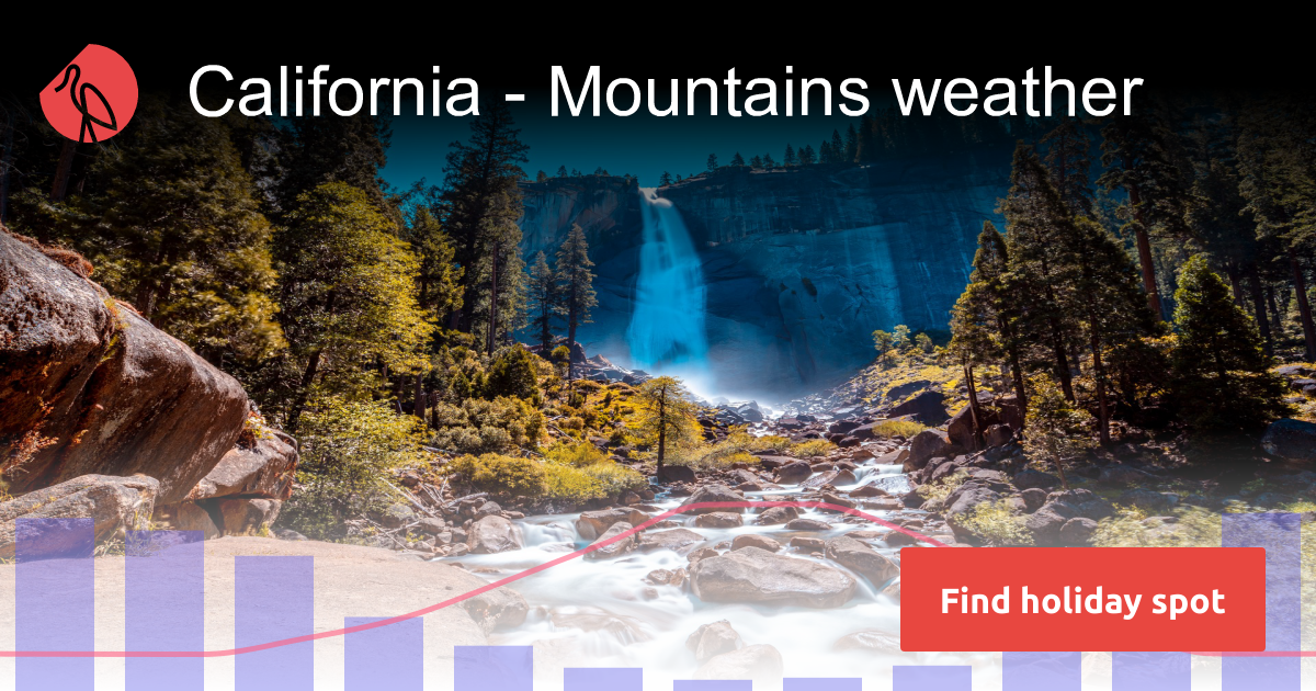 California - Mountains climate 2024 | Sunheron