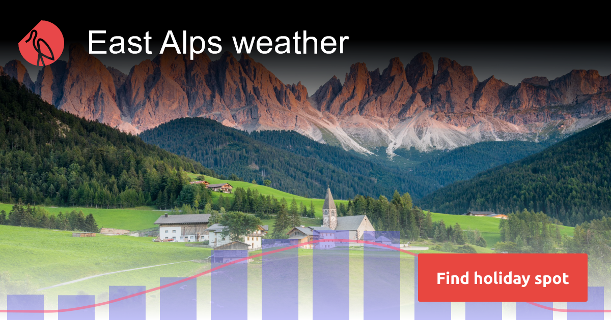 East Alps Italy weather in March 2025 Sunheron