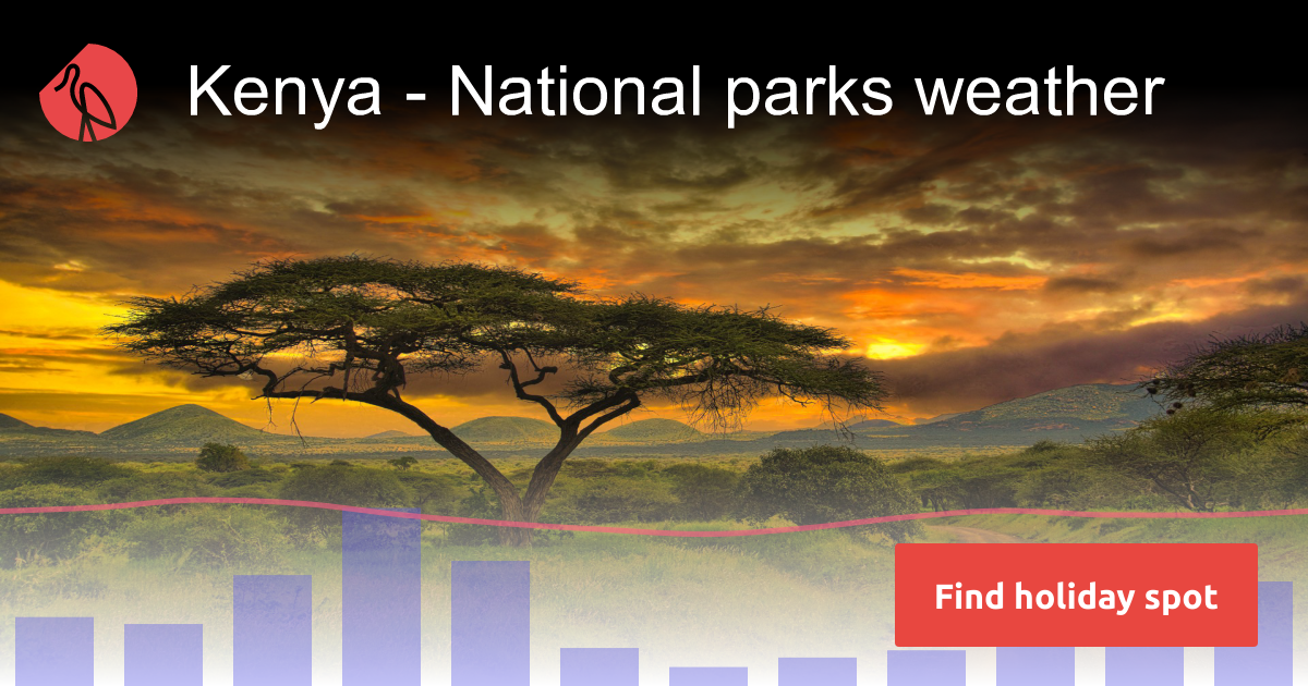 Kenya National parks weather in November 2024 Sunheron