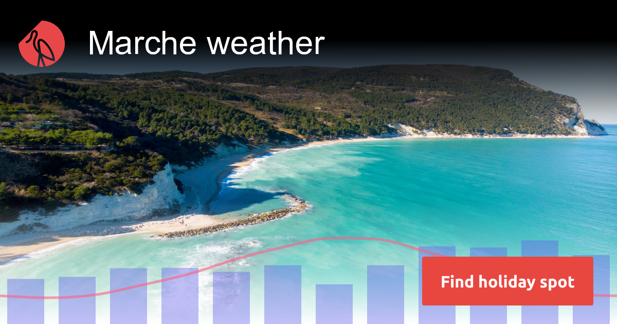 Marche Italy weather in July 2025 Sunheron