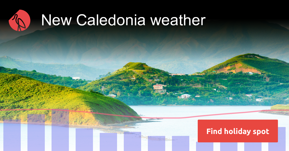 New Caledonia climate 2024 | Sunheron