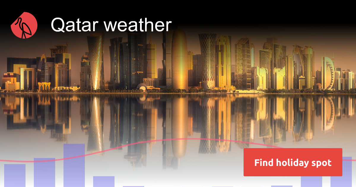 Qatar weather in November 2025 | Sunheron