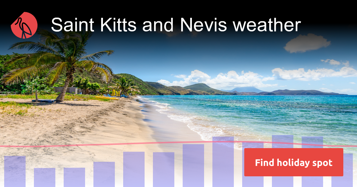 Saint Kitts And Nevis Climate 2024 Sunheron   Reg Saint Kitts And Nevis Weather 