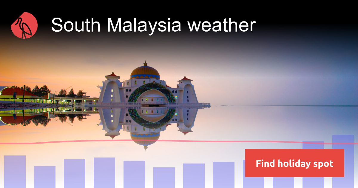 South Malaysia Weather In May | Sunheron