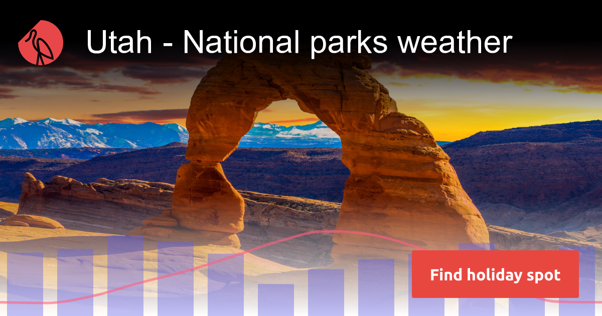 Utah National parks weather in March 2025 Sunheron