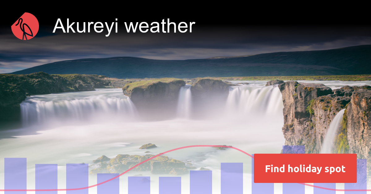 Akureyi Weather And Climate In 2024 