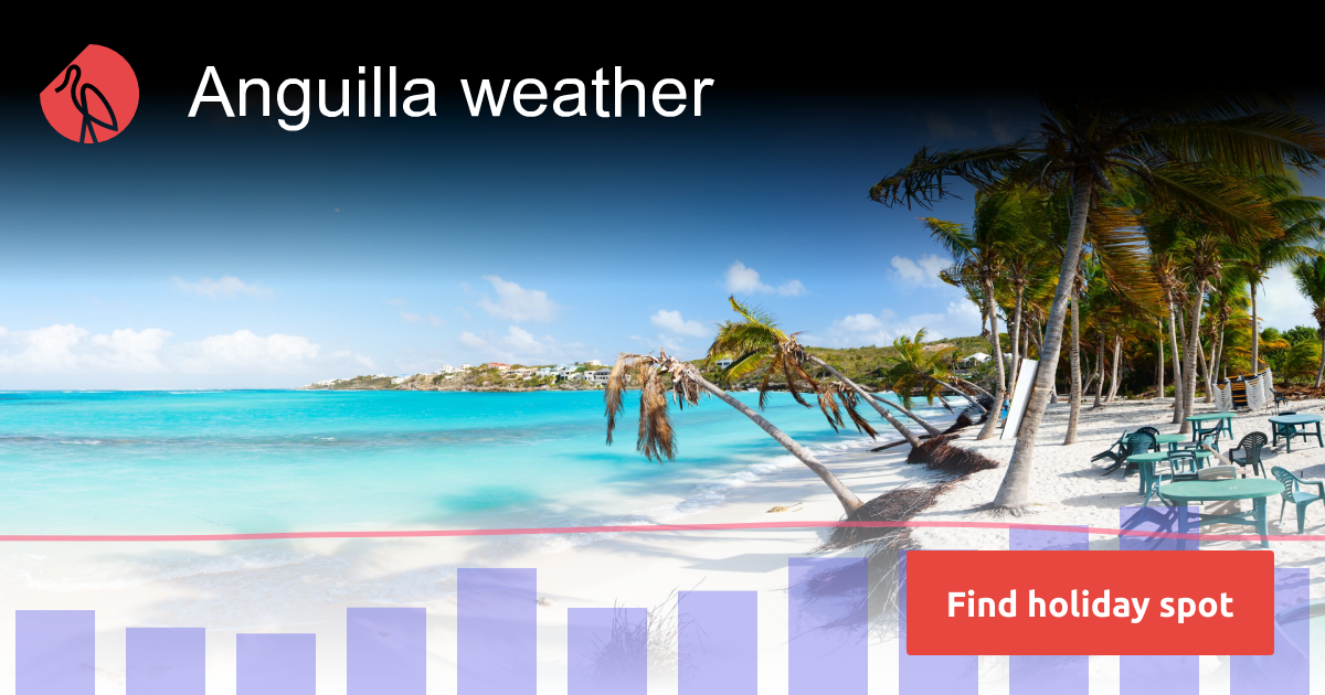 Anguilla weather and climate | Sunheron