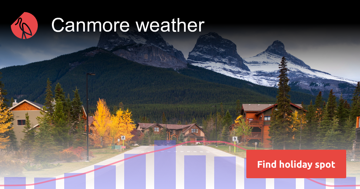 Canmore weather and climate | Sunheron