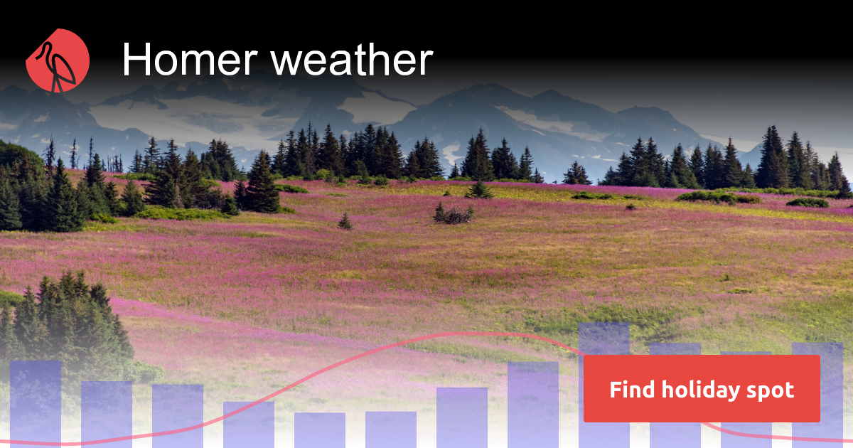 Homer weather and climate | Sunheron