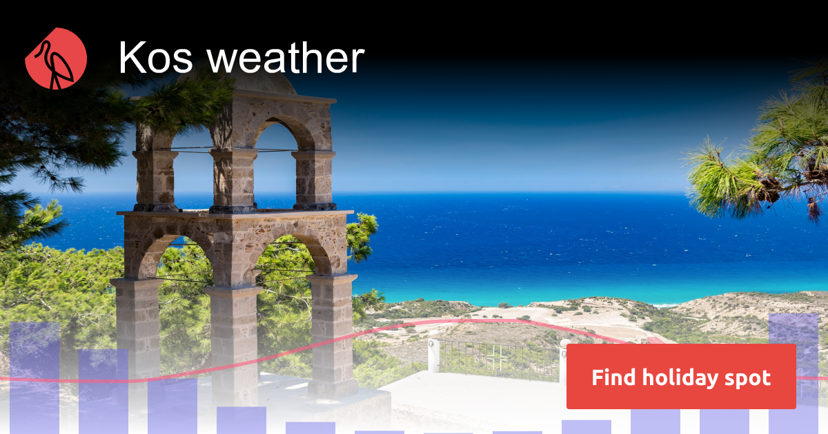 Blanes Weather And Climate Sunheron, 45% OFF