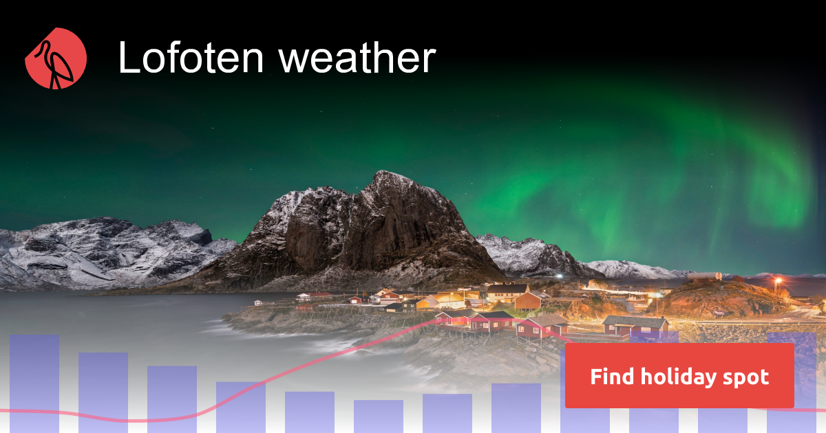 Lofoten weather and climate | Sunheron