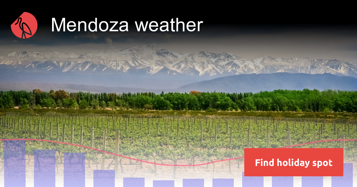 weather in mendoza argentina 10 days