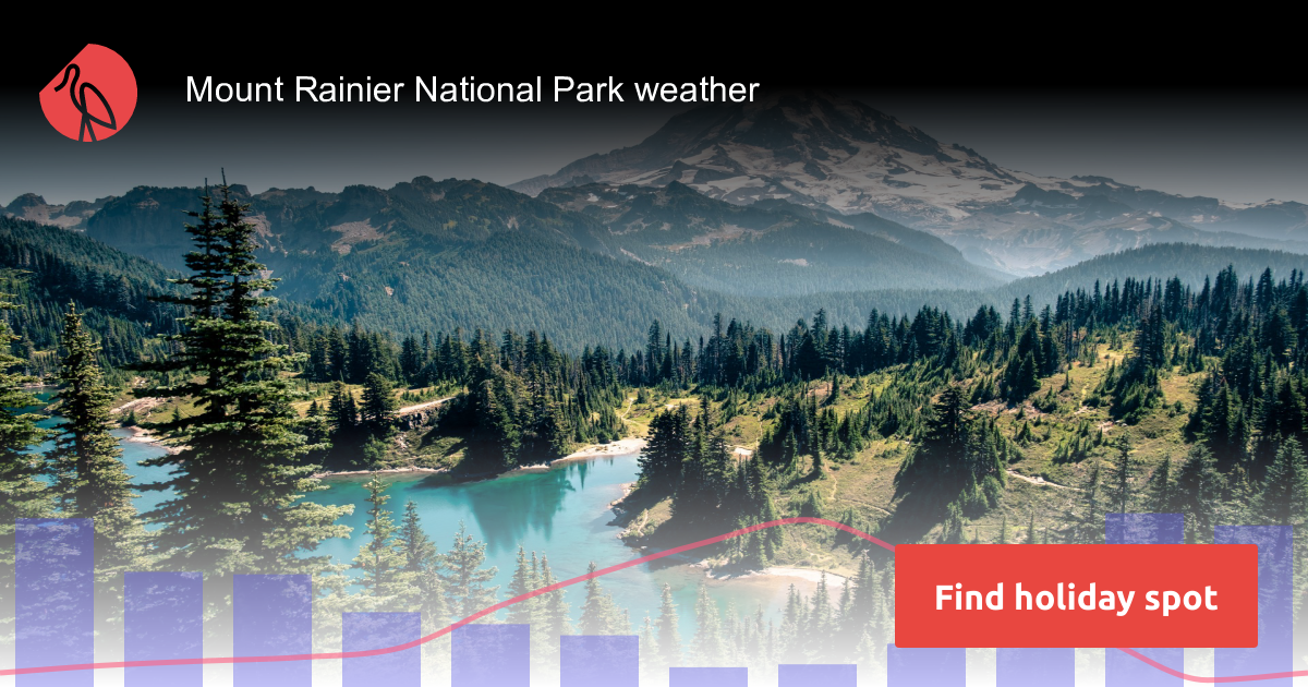 Mount Rainier National Park weather and climate in 2024 | Sunheron