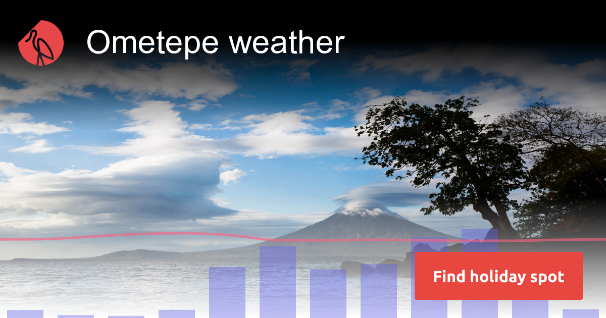 Ometepe weather and climate | Sunheron