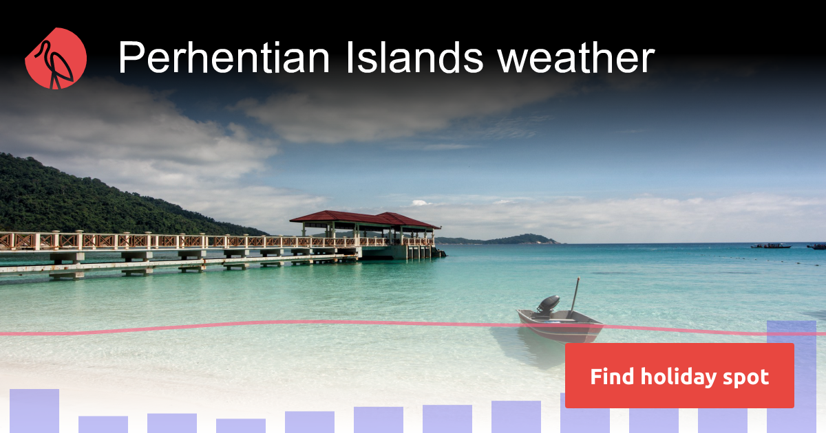 Perhentian Islands weather and climate | Sunheron