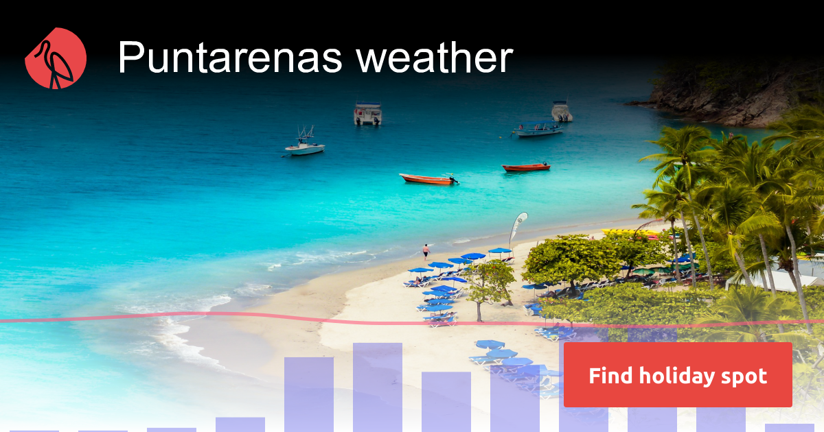 Puntarenas Weather And Climate | Sunheron