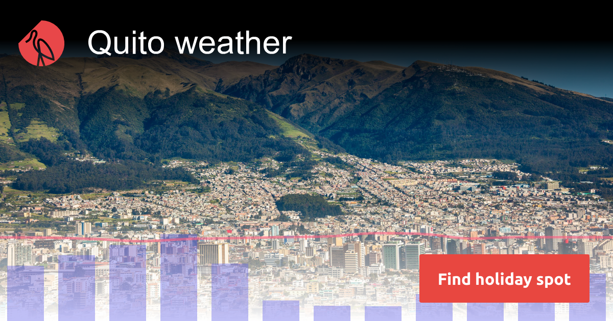 Quito weather and climate in 2024 | Sunheron