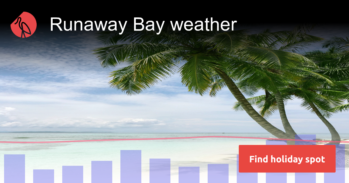 Runaway Bay weather and climate | Sunheron