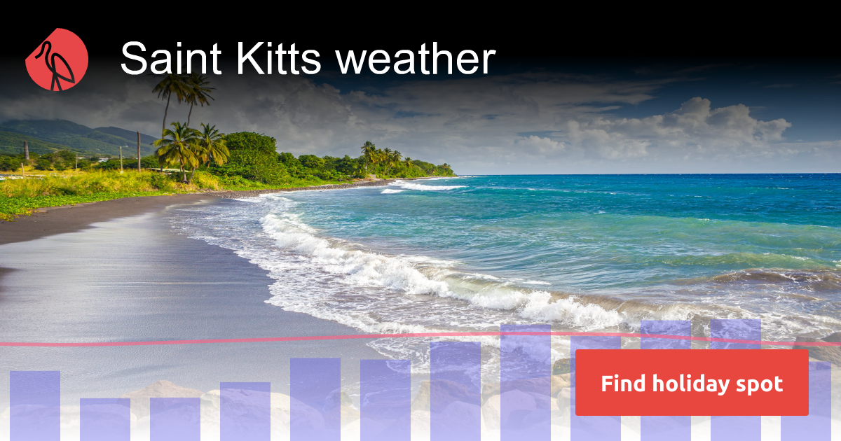 Saint Kitts weather and climate | Sunheron