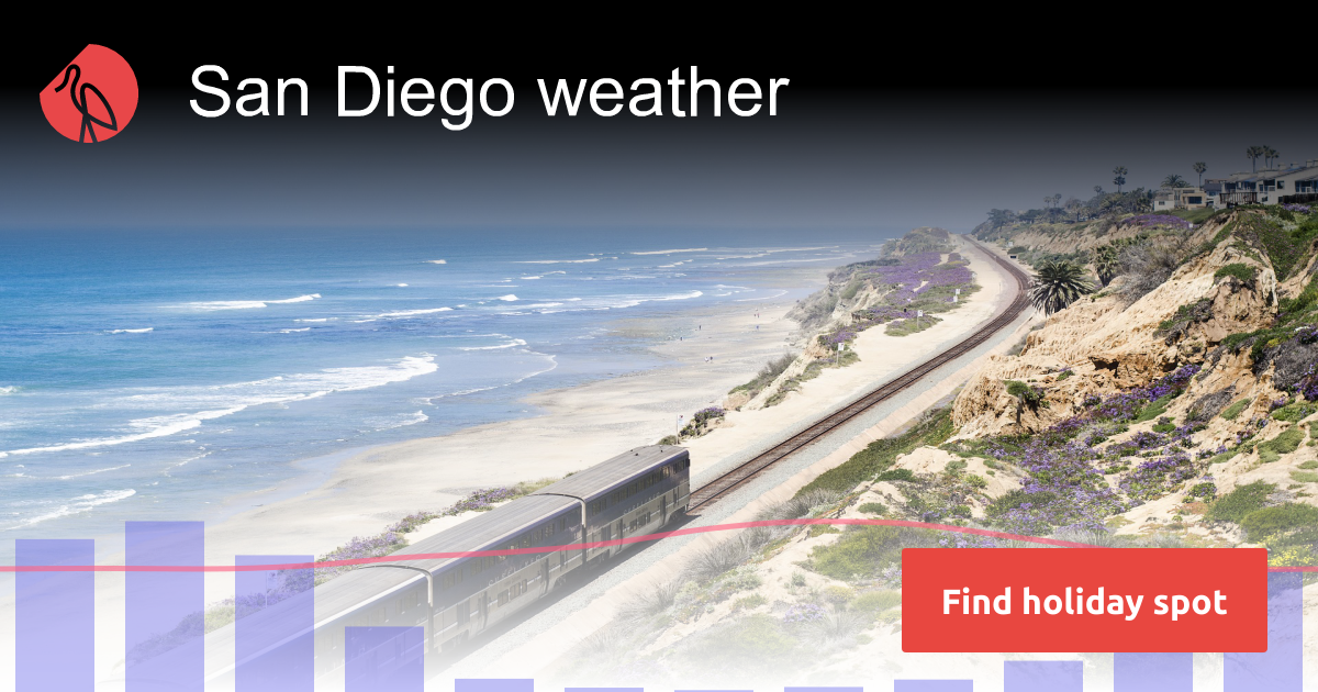 San Diego Weather And Climate | Sunheron