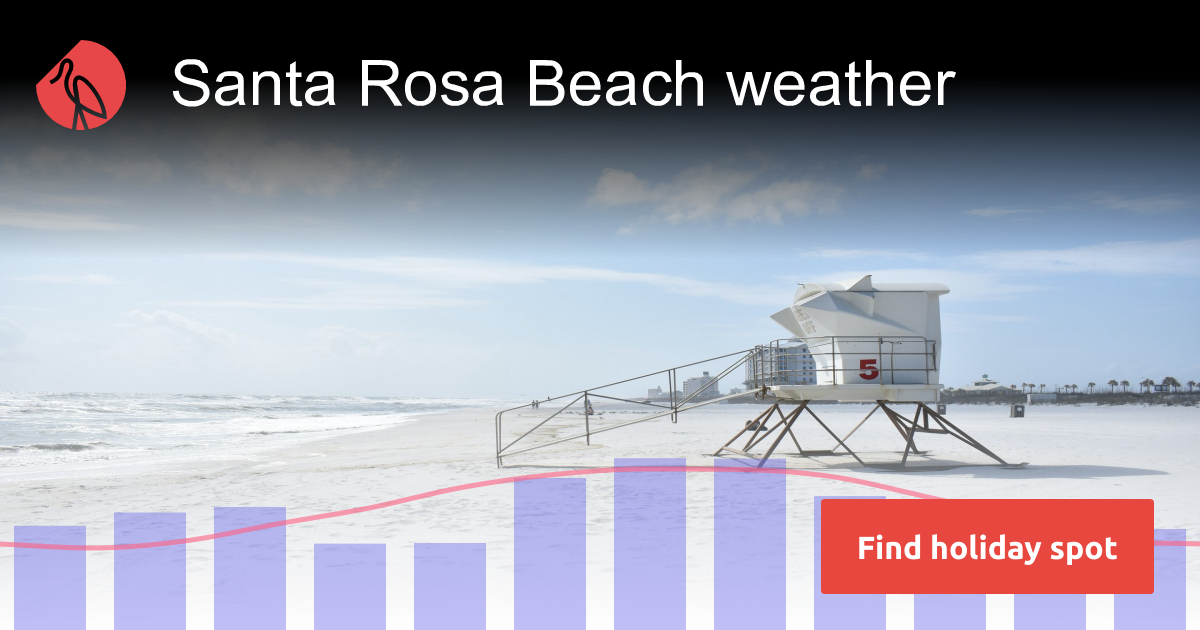 Understanding Water Temperature at Santa Rosa Beach, FL