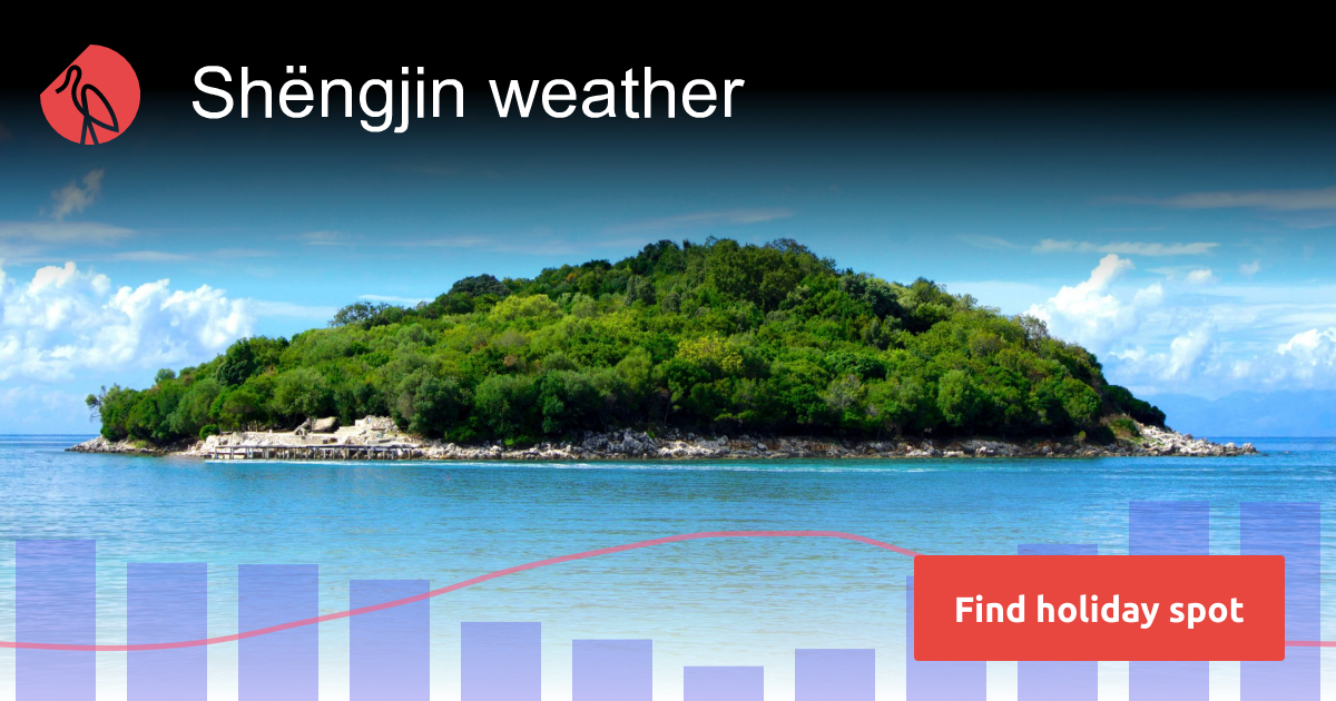 Shëngjin weather and climate in 2024 | Sunheron