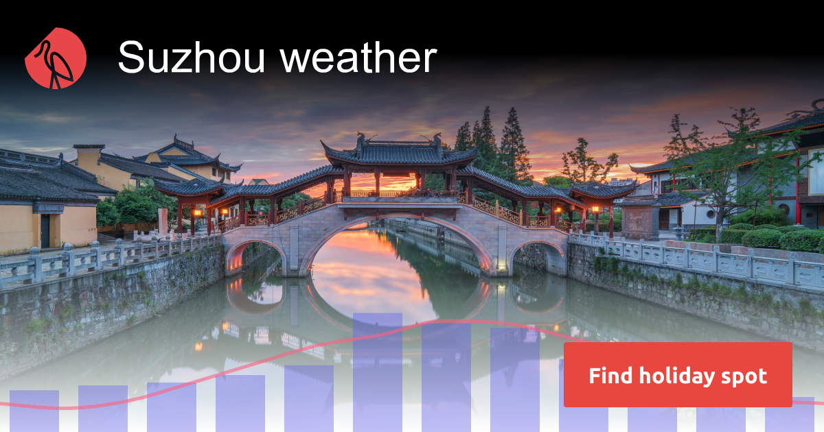 Suzhou weather and climate in 2024 Sunheron