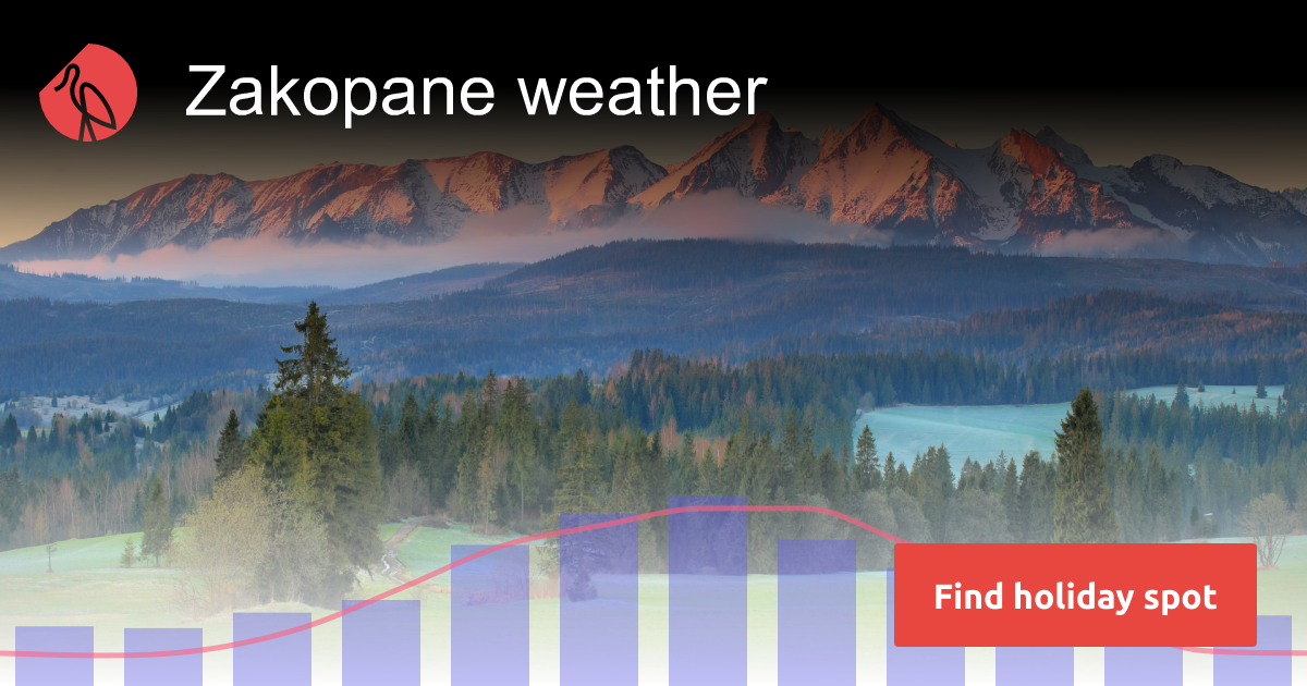 Zakopane Weather And Climate | Sunheron